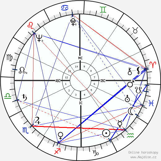 Zeffiro Furiassi wikipedie wiki 2023, 2024 horoskop