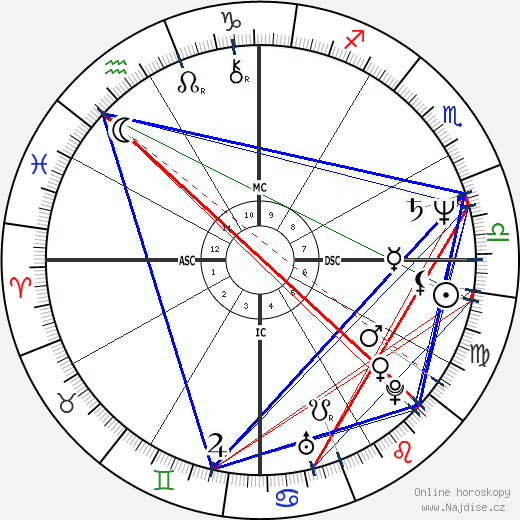 Zelia Cardoso wikipedie wiki 2023, 2024 horoskop