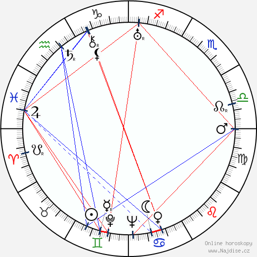 Zelma O'Neal wikipedie wiki 2023, 2024 horoskop