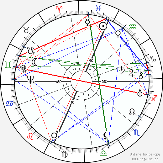 Zeppo Marx wikipedie wiki 2023, 2024 horoskop