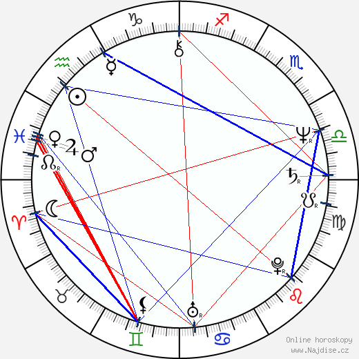 Zeudi Araya Cristaldi wikipedie wiki 2023, 2024 horoskop