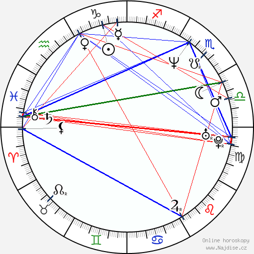Ziri Rideaux wikipedie wiki 2023, 2024 horoskop