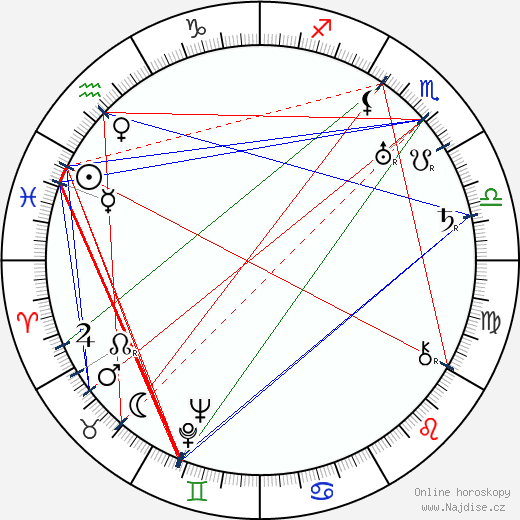 Zishe Breitbart wikipedie wiki 2023, 2024 horoskop