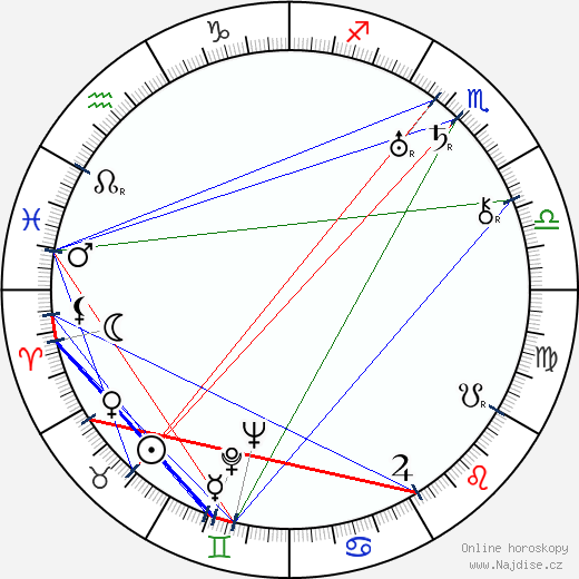 Zita Moulton wikipedie wiki 2023, 2024 horoskop