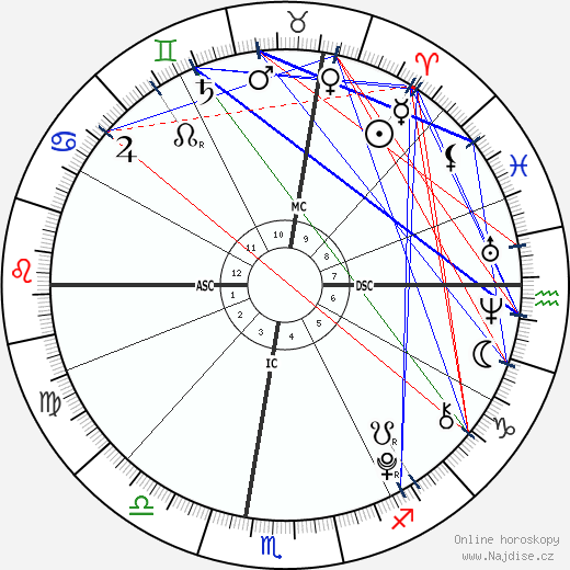 Zoe Lewis wikipedie wiki 2023, 2024 horoskop