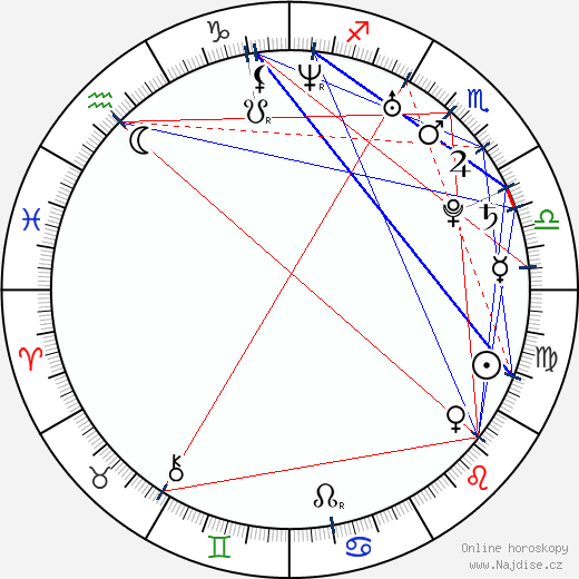 Zoe Lister Jones wikipedie wiki 2023, 2024 horoskop