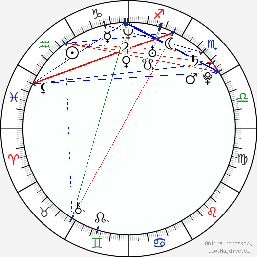Zoe Weiland wikipedie wiki 2023, 2024 horoskop