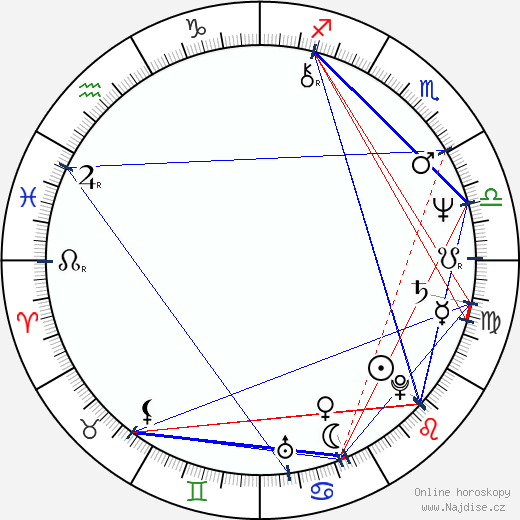 Zora Kerova wikipedie wiki 2023, 2024 horoskop