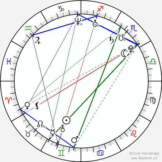 Zoraida Gómez wikipedie wiki 2023, 2024 horoskop