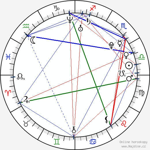 Zuleyka Rivera wikipedie wiki 2023, 2024 horoskop