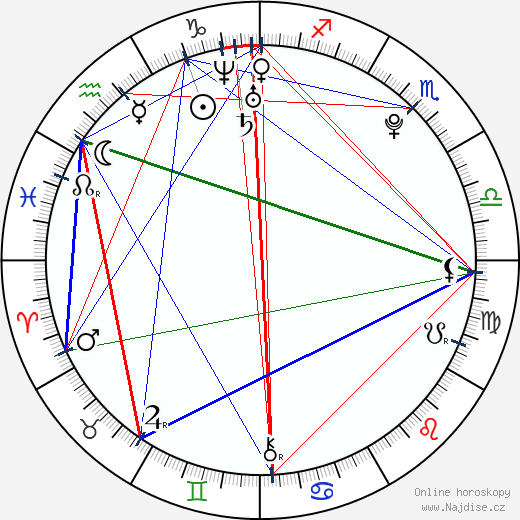 Zuria Vega wikipedie wiki 2023, 2024 horoskop