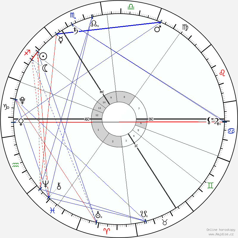 horoskop