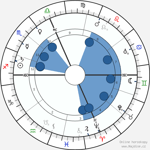 A. Alpheus wikipedie, horoscope, astrology, instagram