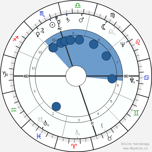 A. C. Greene wikipedie, horoscope, astrology, instagram