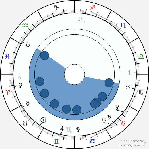 A. C. Lyles wikipedie, horoscope, astrology, instagram