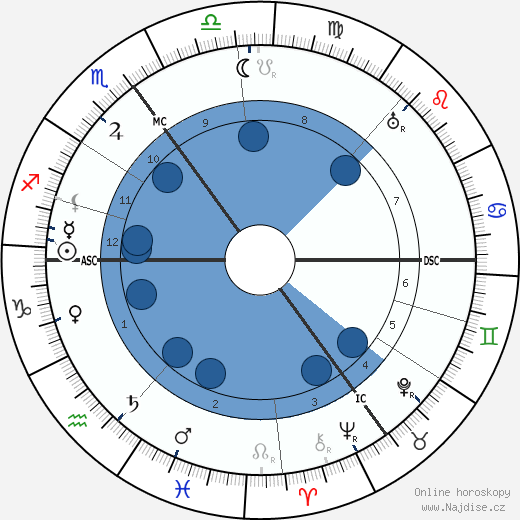 A. E. Thierens wikipedie, horoscope, astrology, instagram