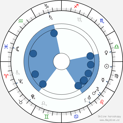 A. E. Thomas wikipedie, horoscope, astrology, instagram