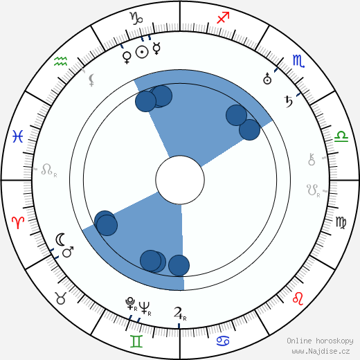 A. Edward Sutherland wikipedie, horoscope, astrology, instagram
