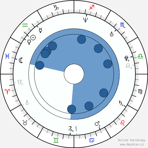 A. J. Buckley wikipedie, horoscope, astrology, instagram