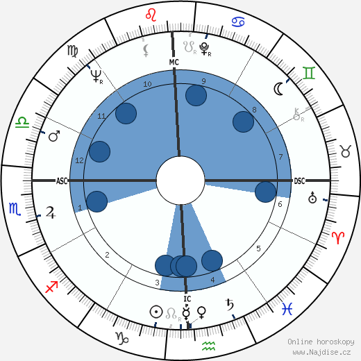A. J. Foyt wikipedie, horoscope, astrology, instagram