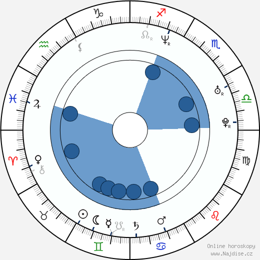 A. J. Langer wikipedie, horoscope, astrology, instagram