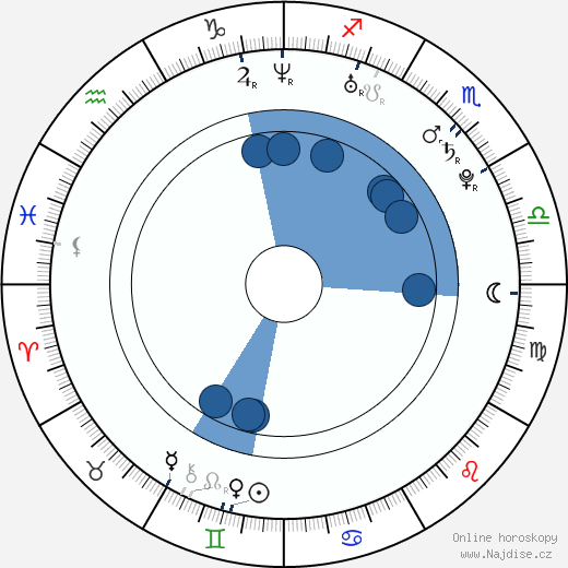 A. J. Presley wikipedie, horoscope, astrology, instagram