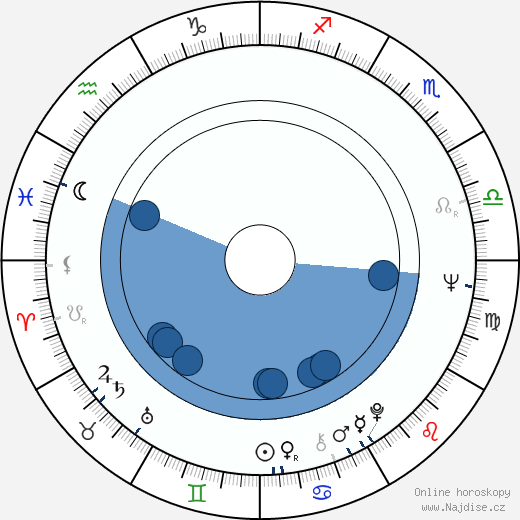 A. J. Quinnell wikipedie, horoscope, astrology, instagram
