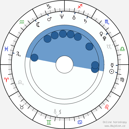 A. J. Trauth wikipedie, horoscope, astrology, instagram