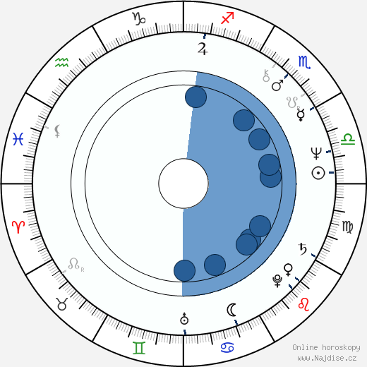 A Martinez wikipedie, horoscope, astrology, instagram