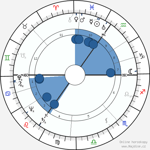 A. Nelson Page wikipedie, horoscope, astrology, instagram