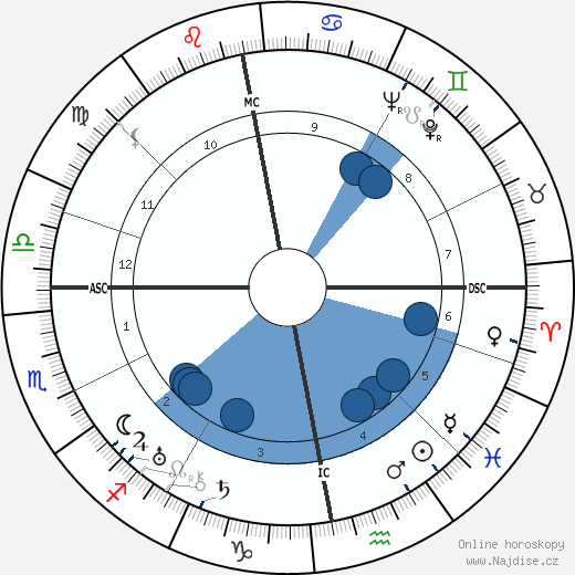 A. Spencer Paterson wikipedie, horoscope, astrology, instagram