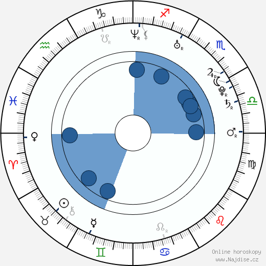 Aaref Rodriguez wikipedie, horoscope, astrology, instagram
