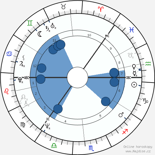 Aarno Laitinen wikipedie, horoscope, astrology, instagram