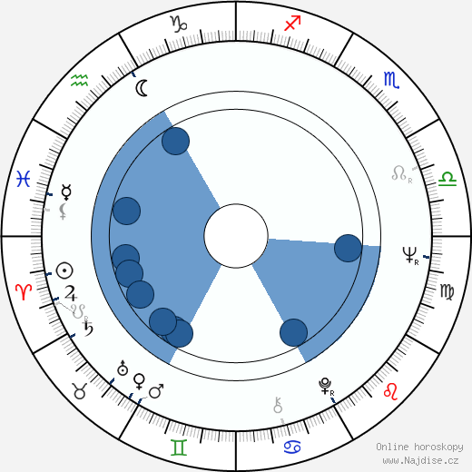 Aarno Sulkanen wikipedie, horoscope, astrology, instagram