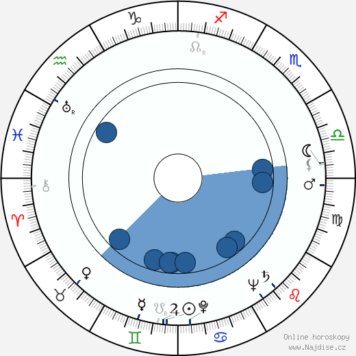 Aarno Varvio wikipedie, horoscope, astrology, instagram