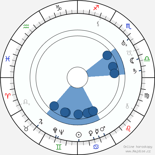 Aaro Hellaakoski wikipedie, horoscope, astrology, instagram
