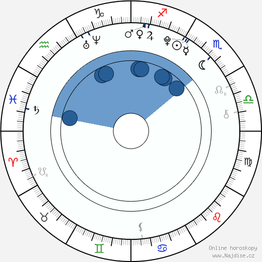 Aaron Altaras wikipedie, horoscope, astrology, instagram