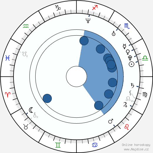 Aaron Ashmore wikipedie, horoscope, astrology, instagram