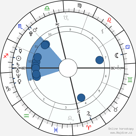 Aaron Carter wikipedie, horoscope, astrology, instagram