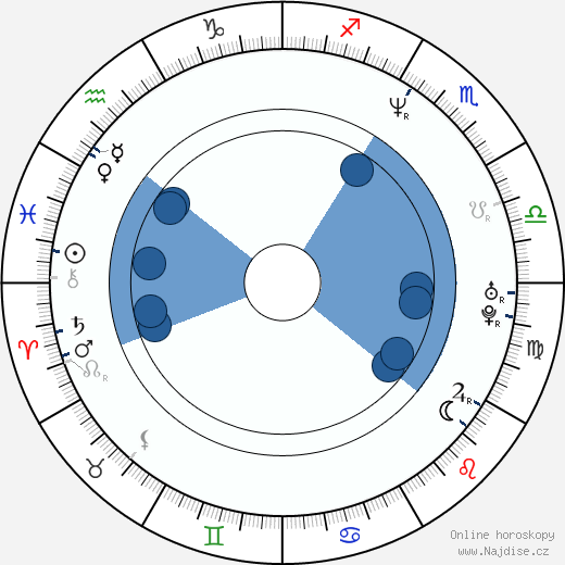 Aaron Eckhart wikipedie, horoscope, astrology, instagram