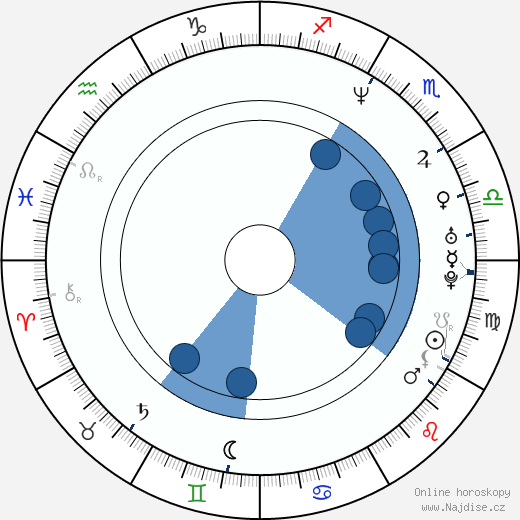 Aaron Jeffery wikipedie, horoscope, astrology, instagram