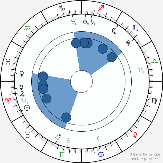 Aaron Lennon wikipedie, horoscope, astrology, instagram