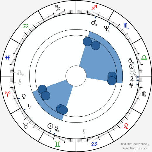 Aaron Michael Lacey wikipedie, horoscope, astrology, instagram