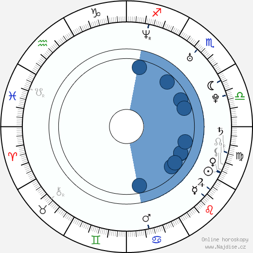 Aaron Paul wikipedie, horoscope, astrology, instagram