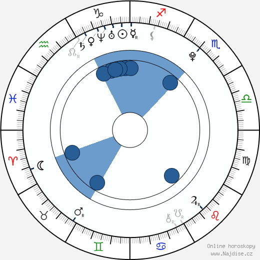 Aaron Ramsey wikipedie, horoscope, astrology, instagram