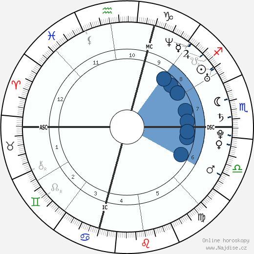 Aaron Rodgers wikipedie, horoscope, astrology, instagram