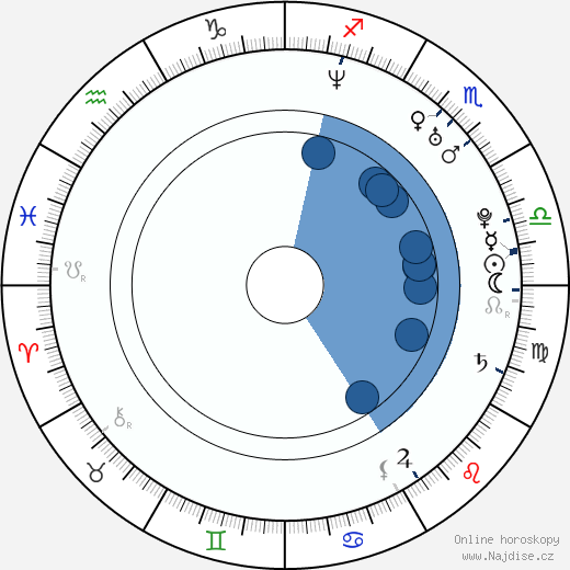 Aaron Rottinghaus wikipedie, horoscope, astrology, instagram