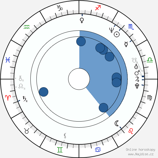 Aaron Stainthorpe wikipedie, horoscope, astrology, instagram