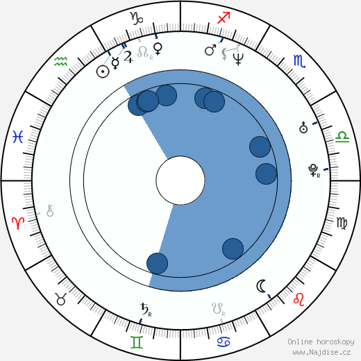 Aaron Yonda wikipedie, horoscope, astrology, instagram
