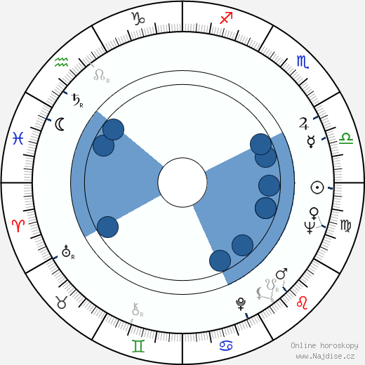 Aarre Elo wikipedie, horoscope, astrology, instagram